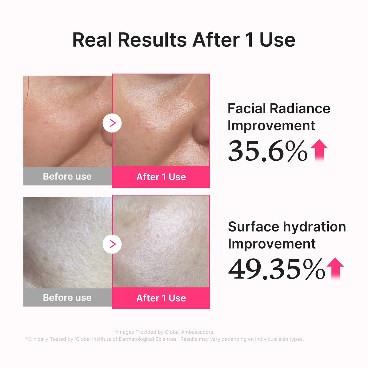 Copurelab® Pepti-Lift Advanced Revitalizing Serum